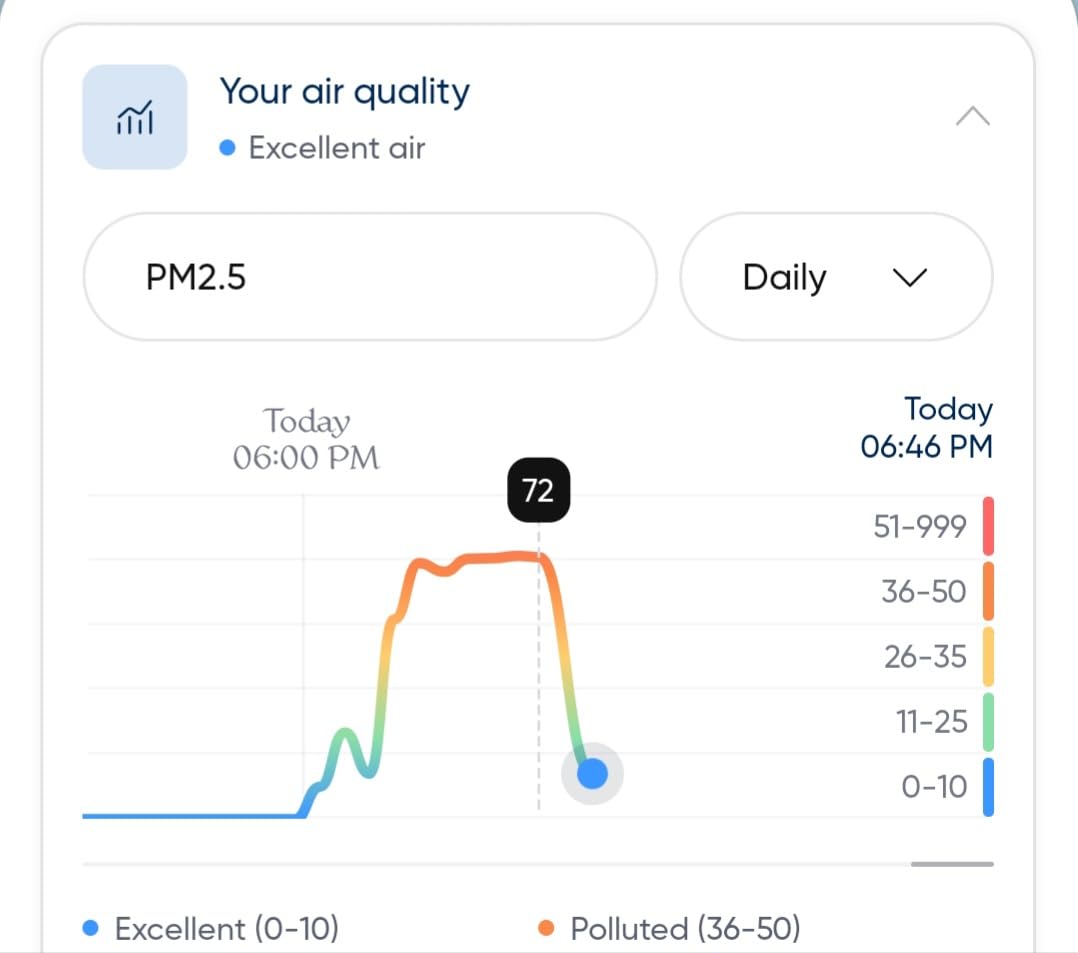 BLUEAIR Air Purifiers for Medium Rooms, Bedroom, Kitchen, Cleans 1,858 sqft in one hour, HEPASilent Smart Air Cleaner for Home, Pets, Allergies, Virus, Dust, Mold, Smoke - Blue Pure 311i Max customer photo 1
