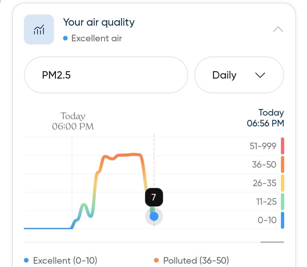 BLUEAIR Air Purifiers for Medium Rooms, Bedroom, Kitchen, Cleans 1,858 sqft in one hour, HEPASilent Smart Air Cleaner for Home, Pets, Allergies, Virus, Dust, Mold, Smoke - Blue Pure 311i Max customer photo 2