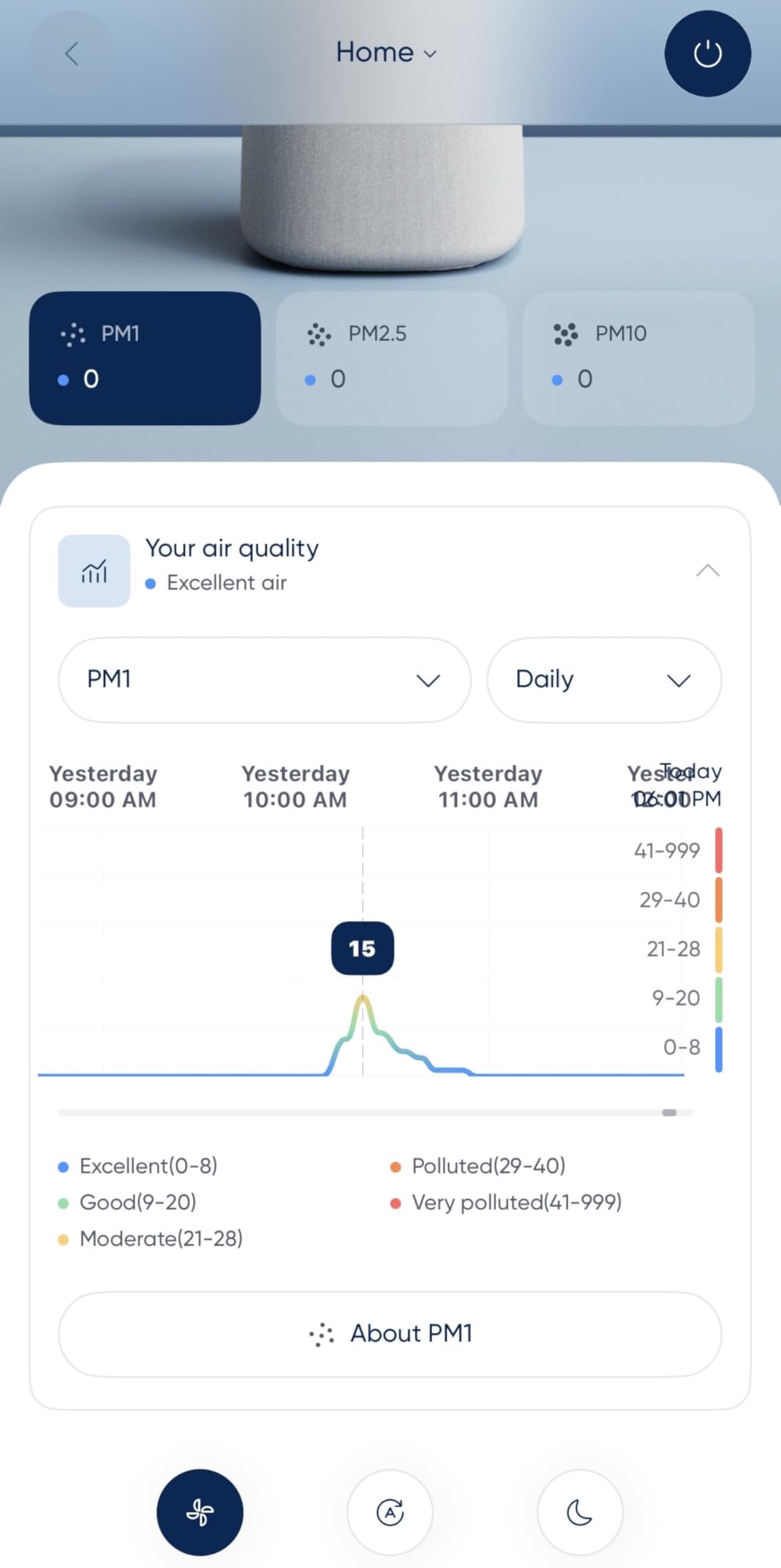 Blueair Blue Pure 211i Max Smart Air Purifier for Large Rooms up to 3,235 Sq Ft customer photo 1