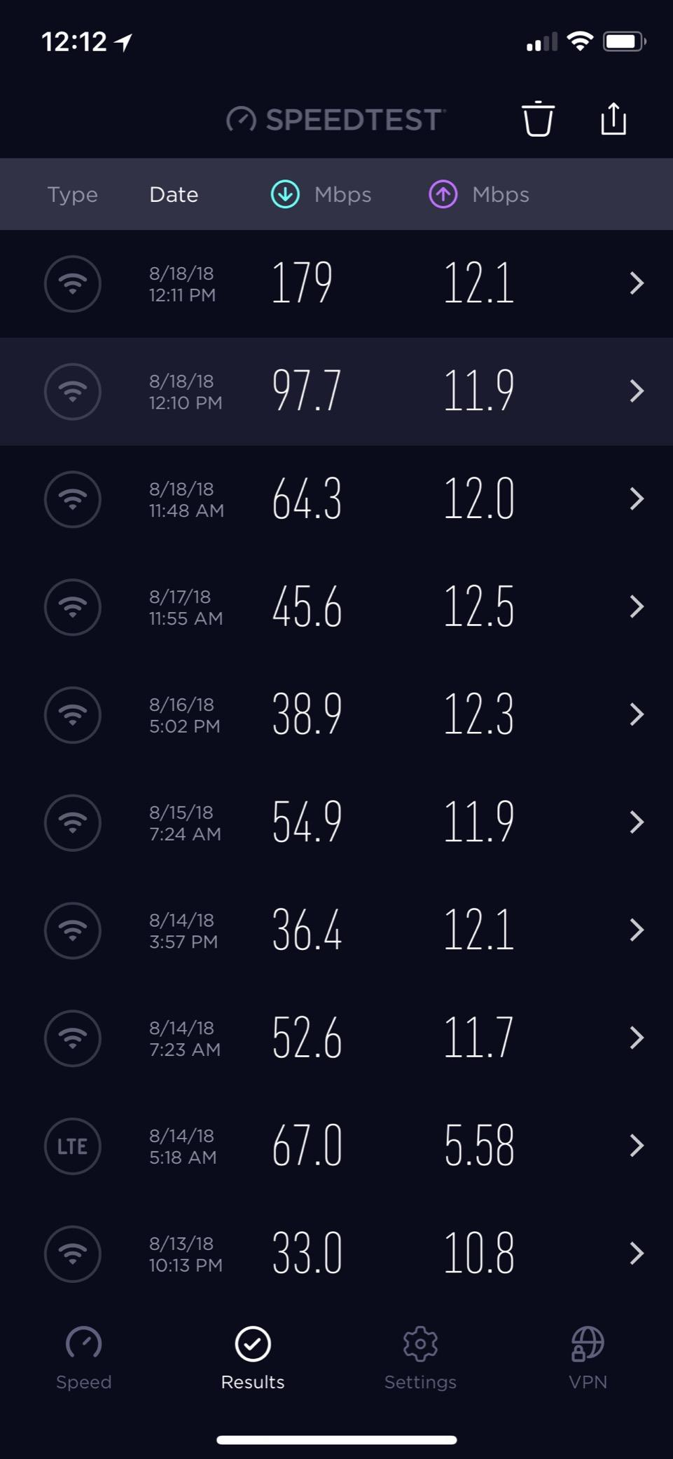 Motorola MG7550 16x4 Cable Modem Plus AC1900 Dual Band WiFi Gigabit Router with Power Boost and DFS, 686 Mbps Maximum DOCSIS 3.0 customer photo 2