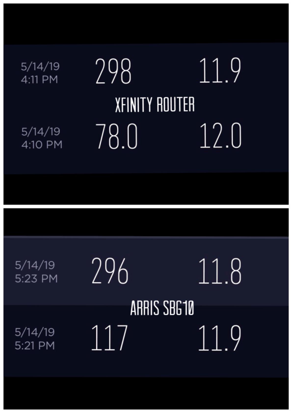 ARRIS (SBG10) - Cable Modem Router Combo - DOCSIS 3.0 16 x 4 Gigabit & AC1600 WiFi, 400 Mbps Max Internet Speeds customer photo 1