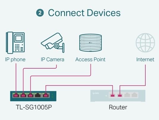 TL-SG116P | 16 Port Gigabit PoE Switch | 16 PoE+ Ports @120W | Plug & Play | Extend, Priority & Isolation Mode | PoE Auto Recovery | Fanless | QoS & IGMP Snooping customer photo 1