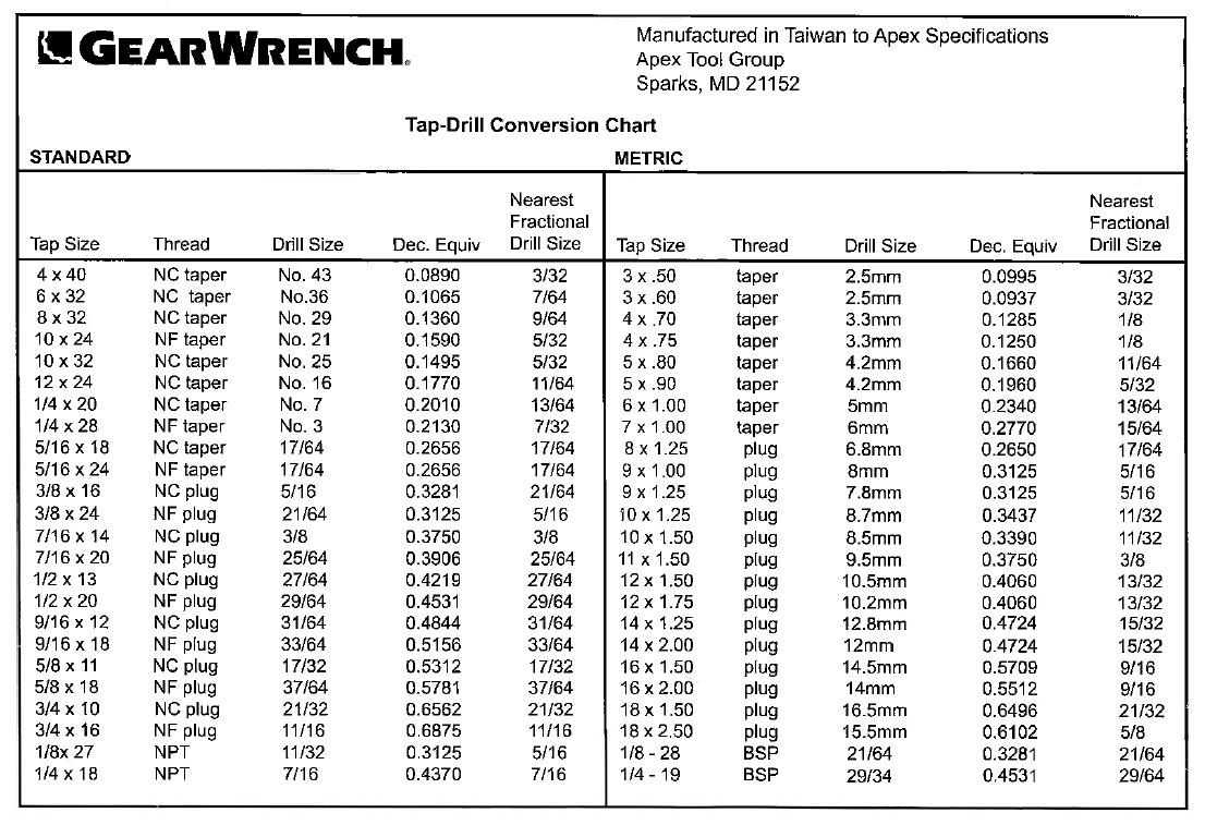 GEARWRENCH 114 Piece Ratcheting Tap and Die Set | SAE & Metric | 82812 customer photo 1
