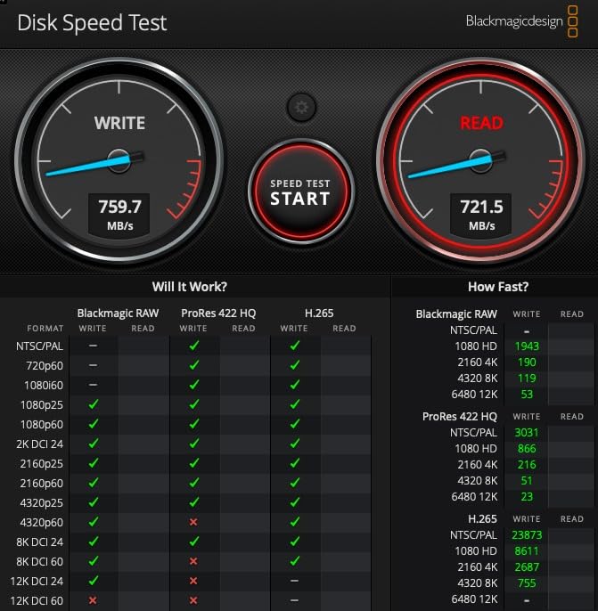 SANDISK Professional 4TB PRO-G40 SSD - Up to 3000MB/s, Thunderbolt 3 (40Gbps), USB-C (10Gbps), IP68 dust/Water Resistance, External Solid State Drive - SDPS31H-004T-GBCND customer photo 2