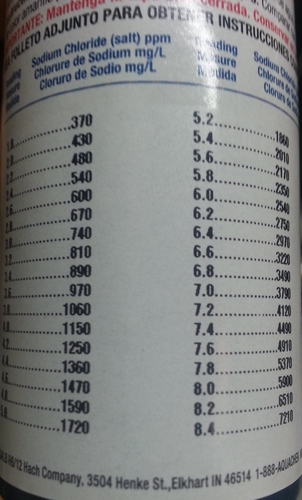 AquaChek Salt Test Strip Titrators for Pools - Salt Water Pool Test Strips for Sodium Chloride - Quick and Accurate Results - Professional Water Quality Testing Kit (10 Strips) customer photo 2