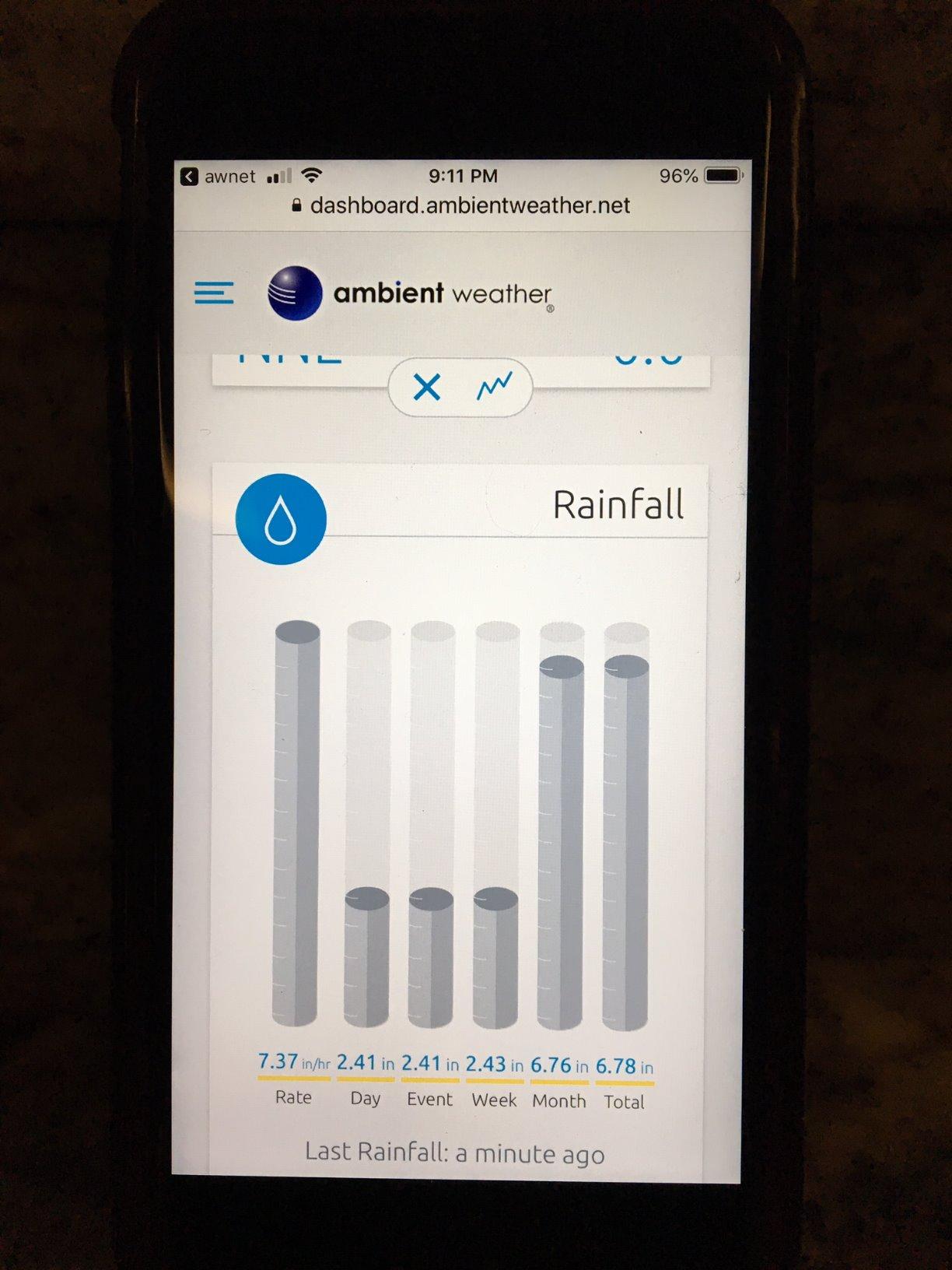 Ambient Weather WS-2902 Wi-Fi Smart Weather Station | With Wi-Fi Remote Monitoring and Alerts customer photo 1