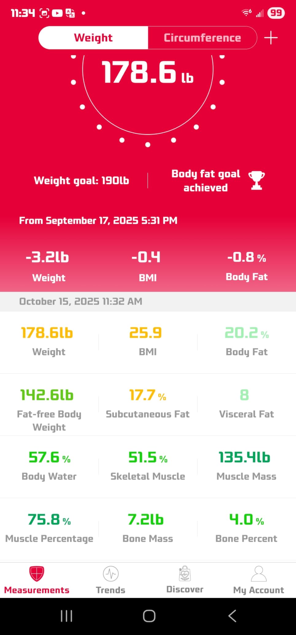 FITINDEX Smart Body Composition Scale with Handle, 8-Electrode, 50+ Metrics customer photo 2