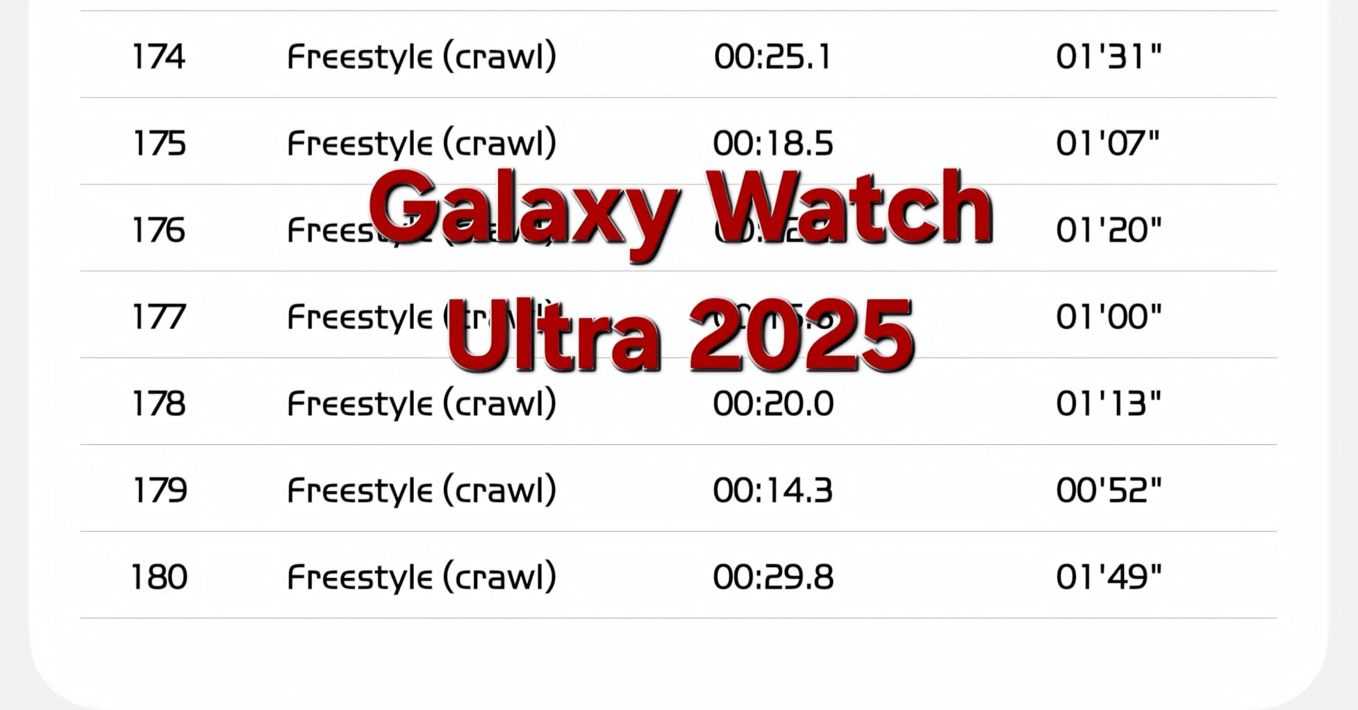 Samsung Galaxy Watch Ultra 2025 (64GB, 47mm, Unlocked LTE) AI Smartwatch with 1.5